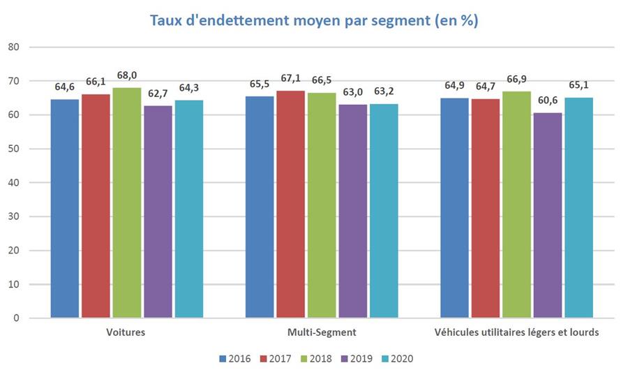 Etude de rentabilité 2020 des distributeurs automobiles: le coup asséné par le coronavirus impacte lourdement la rentabilité des distributeurs de marque