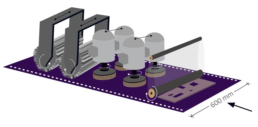 Visuele weergave van de werking van de SER600