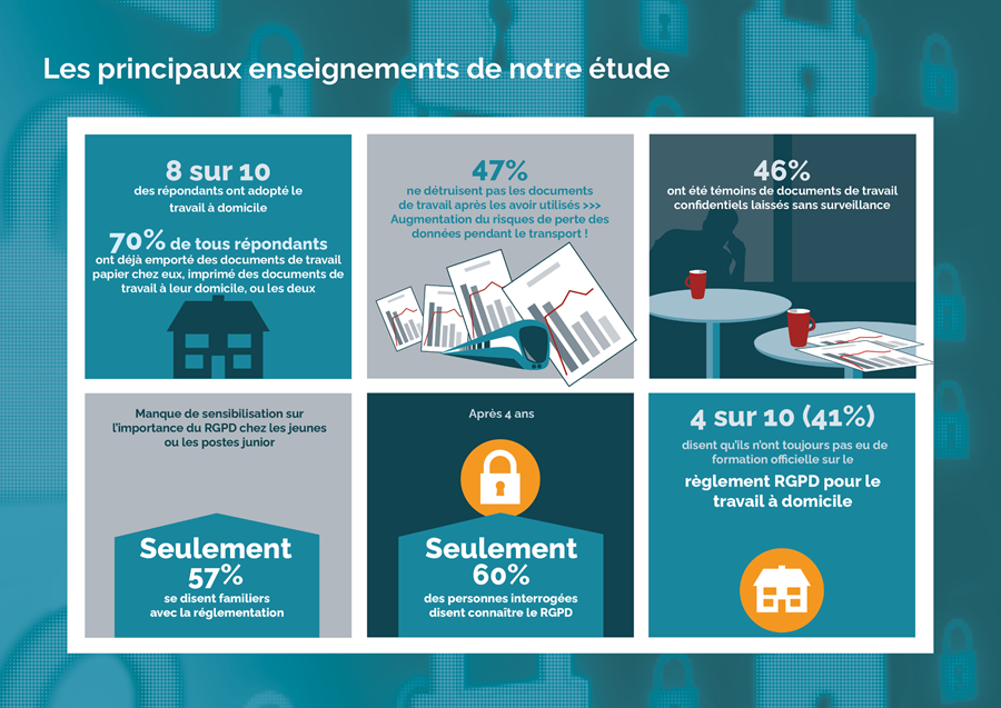 Les principaux enseignements