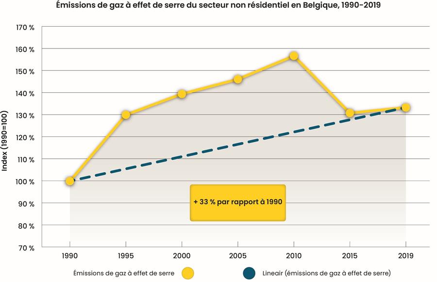 Graphiques