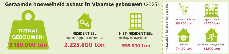 asbestattest in cijfers