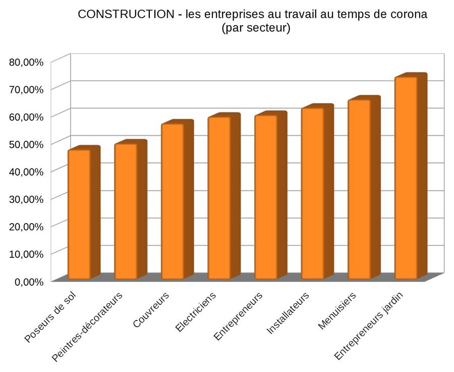 RESULTATS PAR SECTEUR