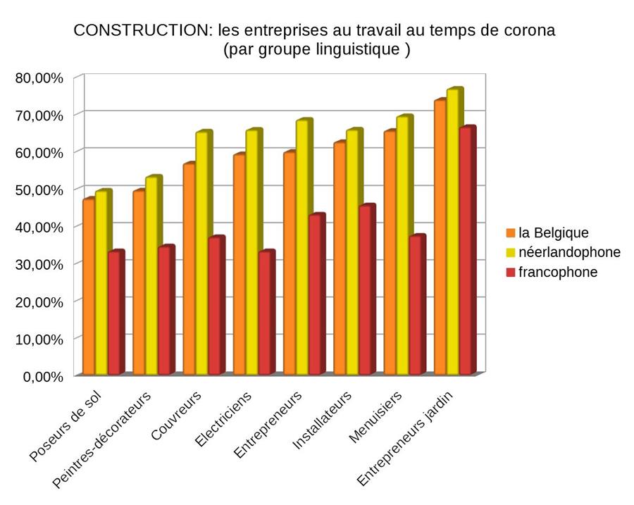 RESULTATS  PAR GROUPE LINGUISTIQUE