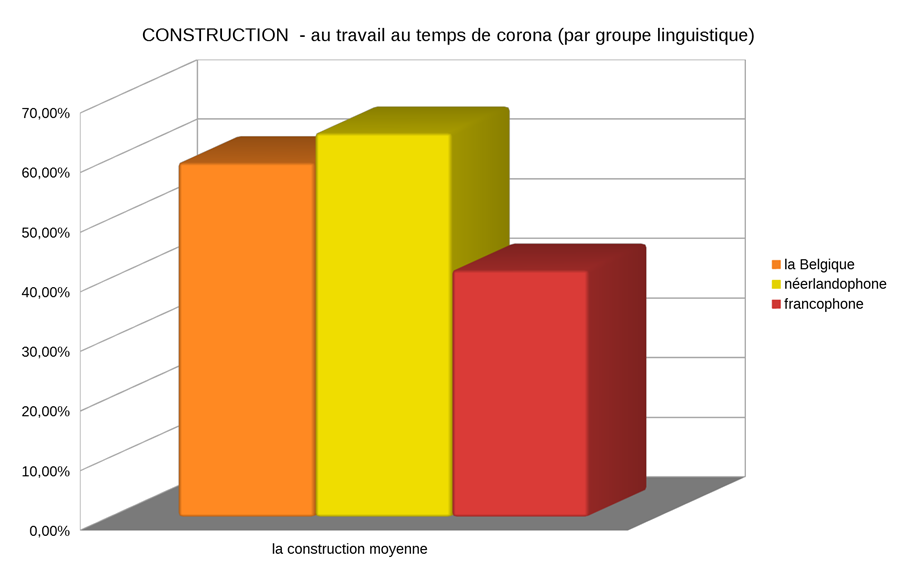 au travail au temps de corona