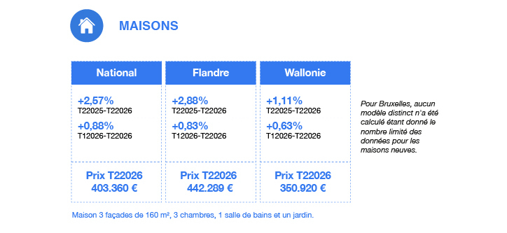 Prix maisons
