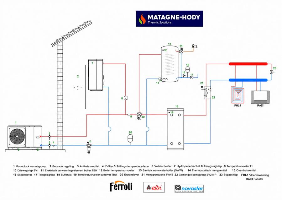 ferroli-warmtepompen , de flexibele oplossing